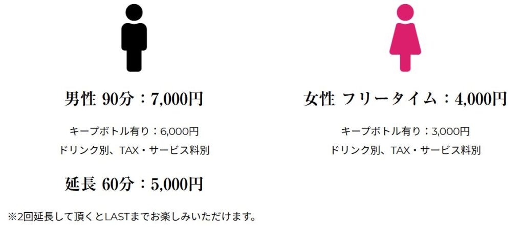 KINKY BOXの料金について