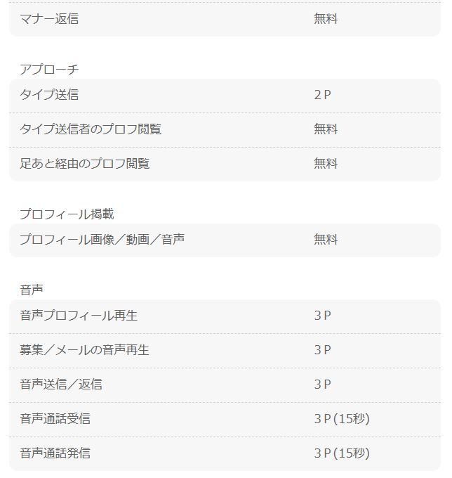 ハッピーメールの消費ポイント表と新規登録時の無料ポイントプレゼント案内