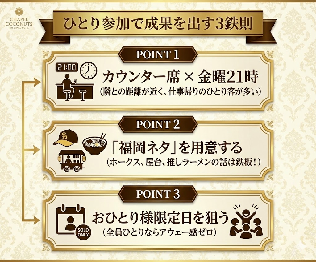 ひとり参加で成果を出すための3つの鉄則。金曜夜のカウンター席利用、福岡ローカルネタの準備、おひとり様限定イベントの活用を推奨