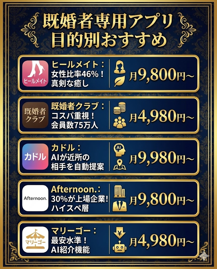既婚者専用アプリ5選（ヒールメイト、既婚者クラブ、カドル、Afternoon.、マリーゴー）の目的別まとめ。