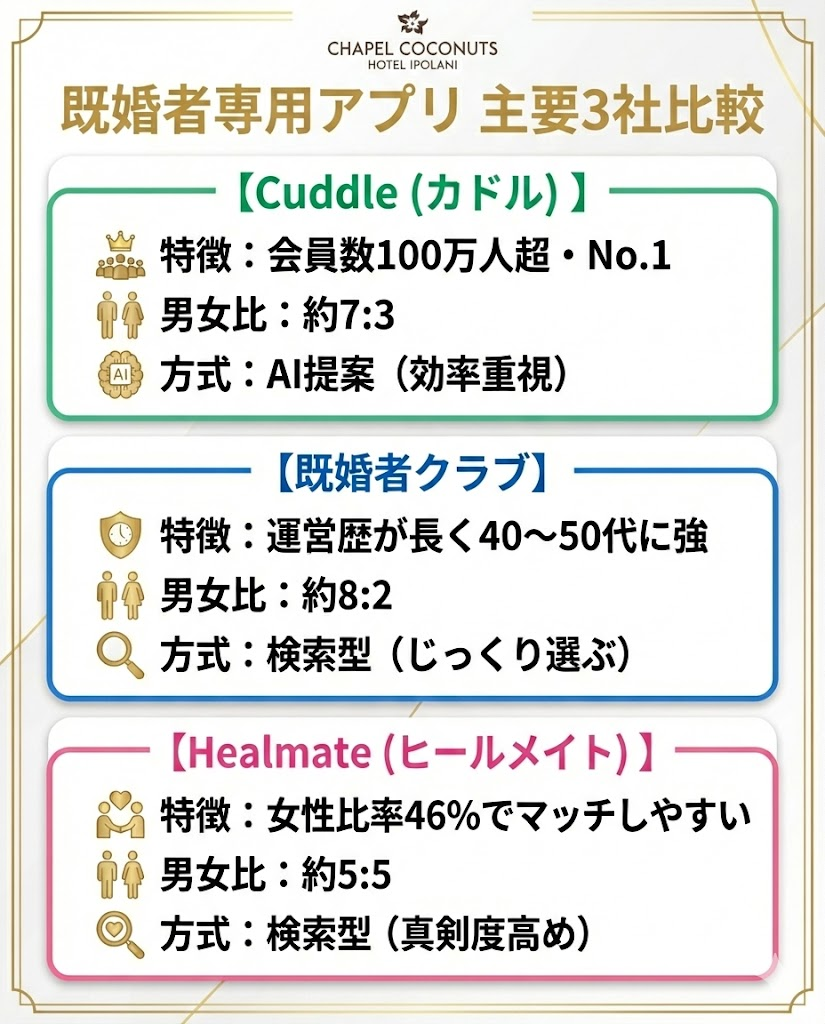 福岡で出会える既婚者マッチングアプリ3選