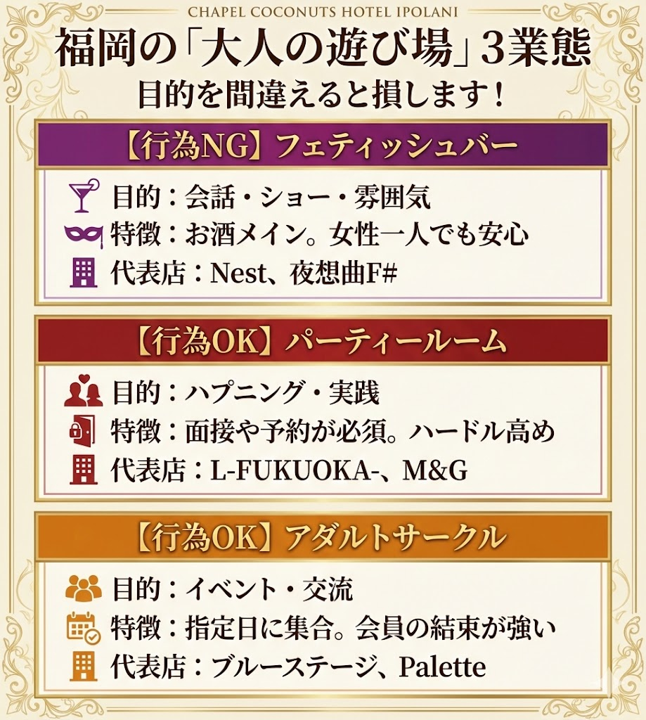 福岡のハプニングバー代替3業態の違い。行為NGのフェティッシュバー、行為OKのパーティールームとアダルトサークルの特徴を比較