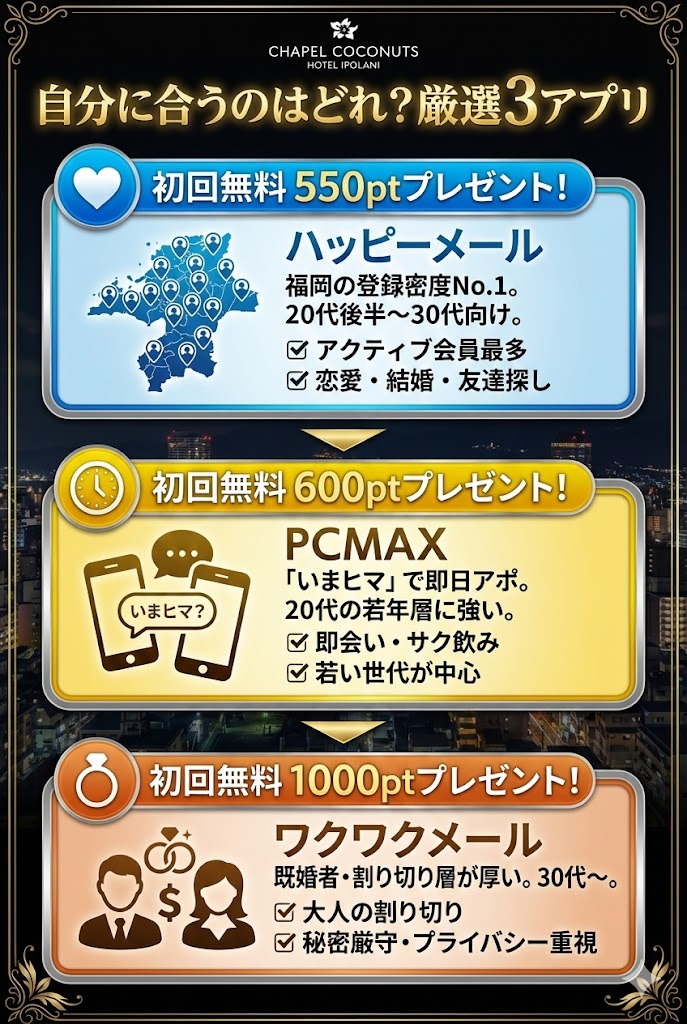 福岡で使える出会い系アプリ3選の比較。ハッピーメール、PCMAX、ワクワクメールの特徴とターゲット層。