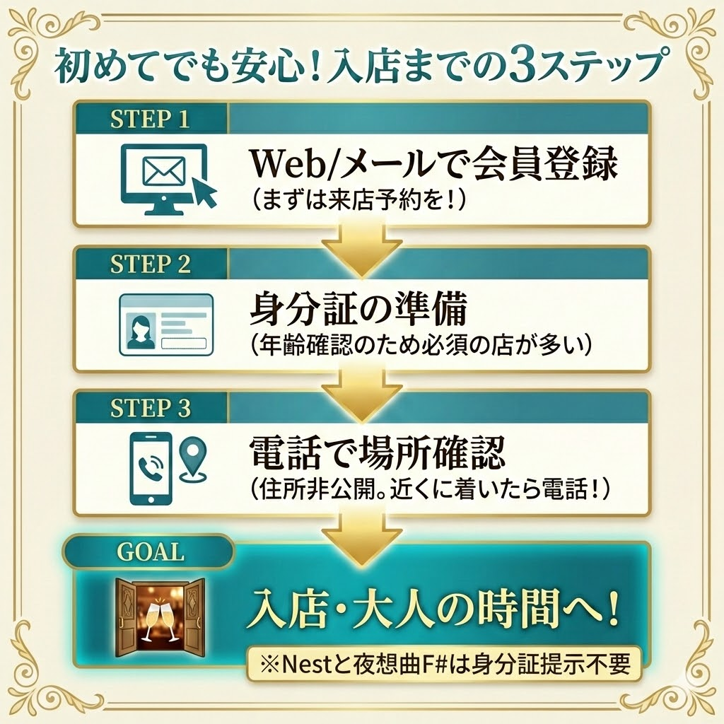 福岡の会員制バー入店の流れ。会員登録、身分証確認、電話での場所確認という3ステップを解説