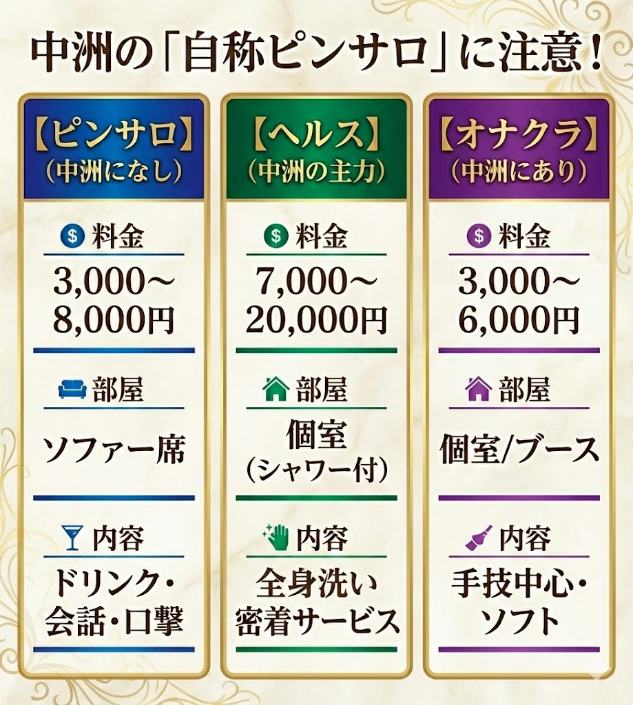 ピンサロ、ヘルス、オナクラの業態比較表。料金相場、部屋のタイプ、サービス内容の違いを一覧化