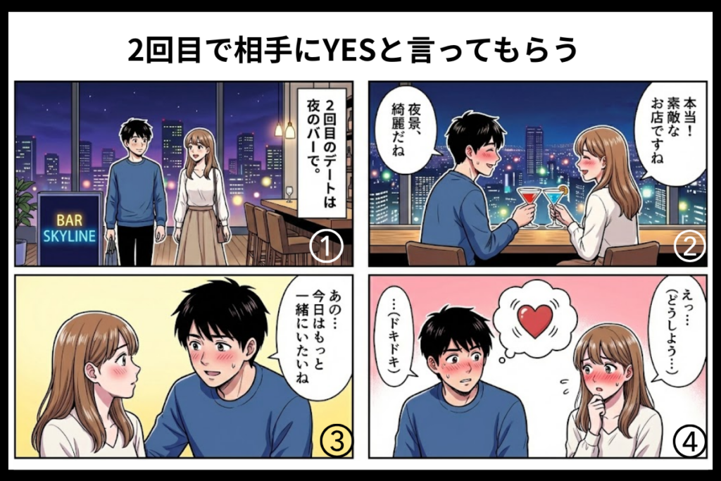 2回目は相手にYESと言ってもらう
