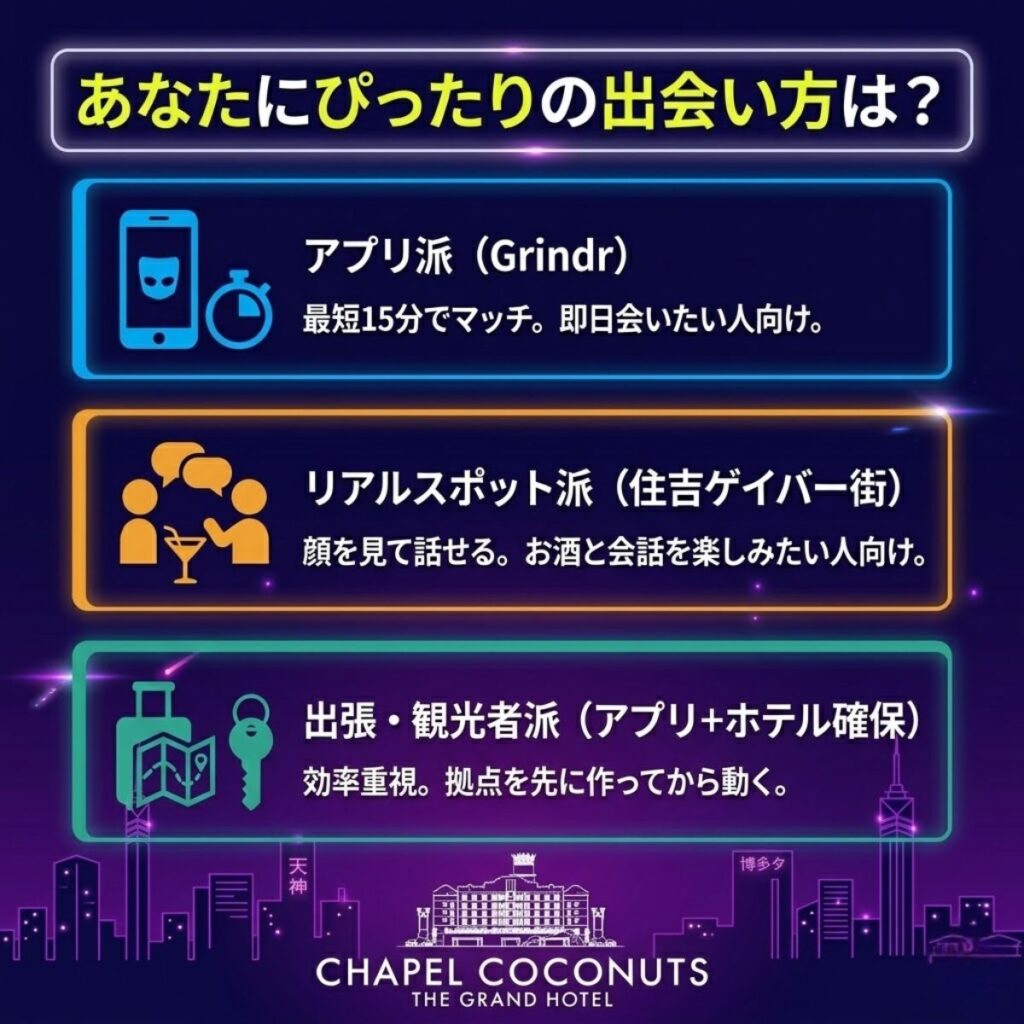 福岡のゲイ出会いタイプ別診断図解。アプリ、ゲイバー、ホテル活用の3つの最短ルートを比較