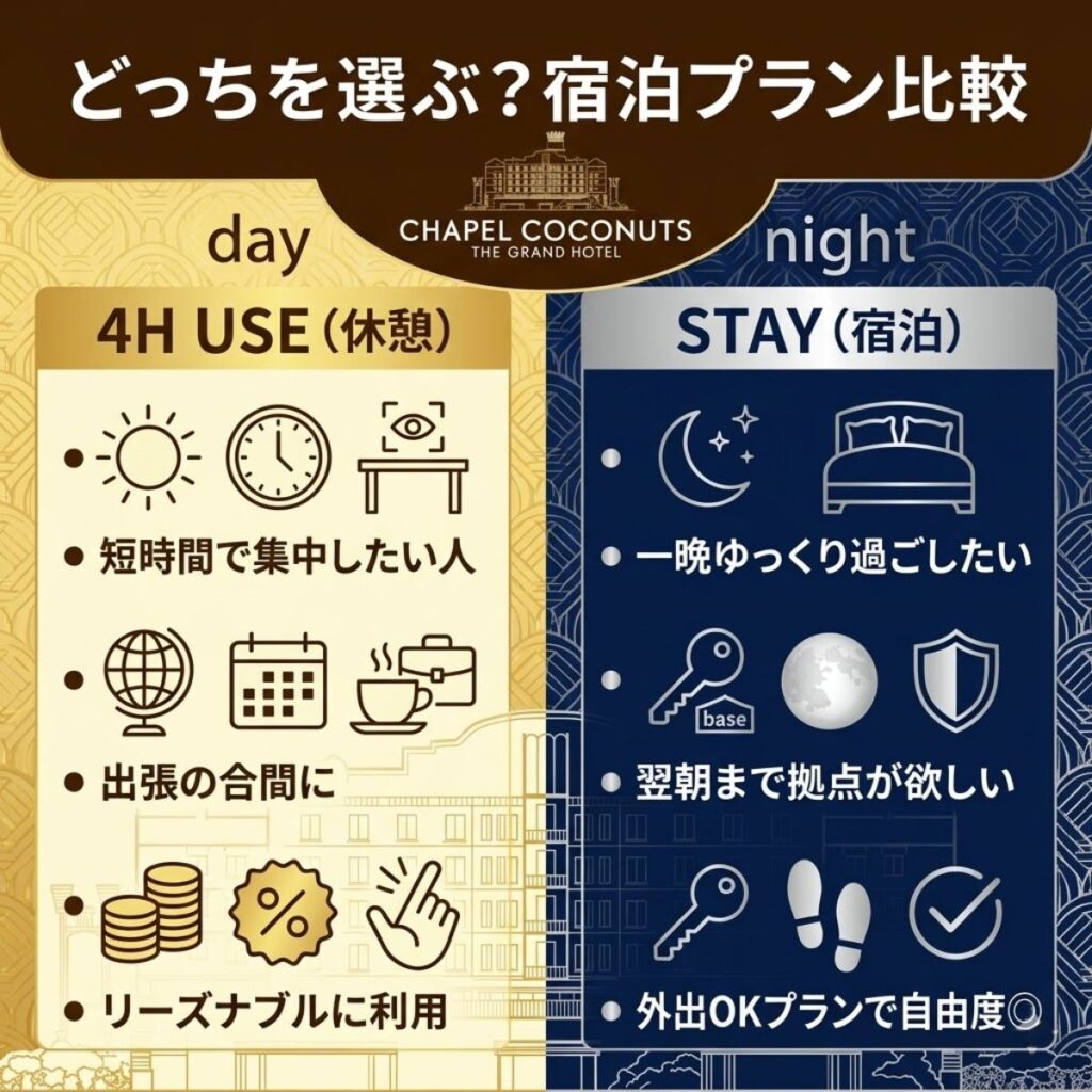 チャペルココナッツの4H USE(休憩)とSTAY(宿泊)プランの使い分け比較。