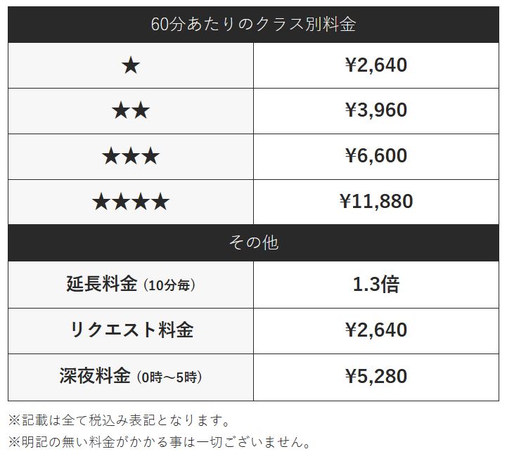 aima公式サイトのゲスト向けクラス別料金表