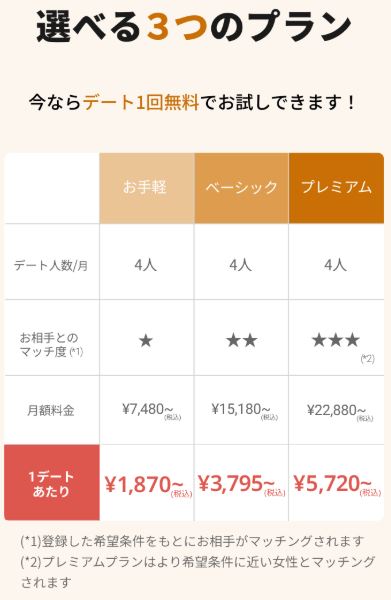 バチェラーデート公式サイトの男性向け月額料金プラン表。7,480円からの記載が確認できる画面