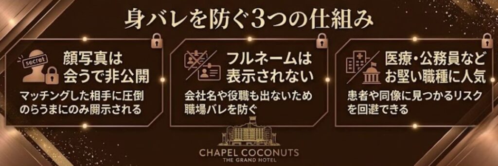 バチェラーデートで身バレを防ぐ3つの仕組みを図解。顔写真非公開、フルネーム非表示などの特徴を解説