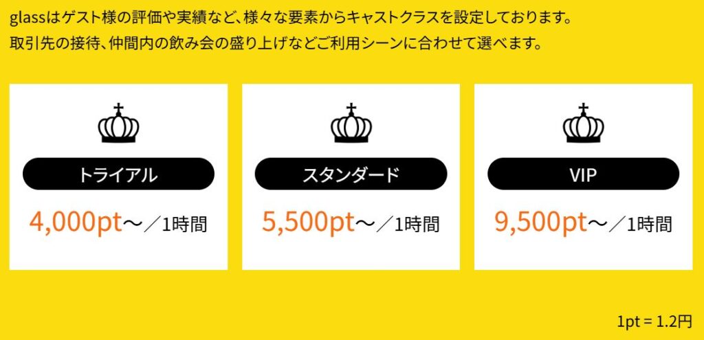glass公式サイトの料金システムとポイント単価（1pt=1.2円）の解説