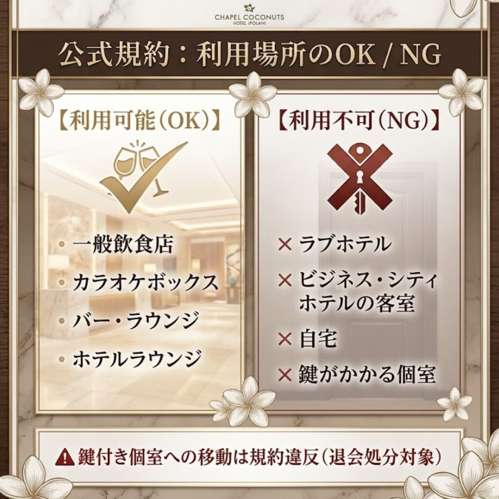 glassの公式規約に基づく利用場所のOKとNGを対比。飲食店やカラオケは可能だが、ホテル客室や鍵付き個室は不可であることを図解