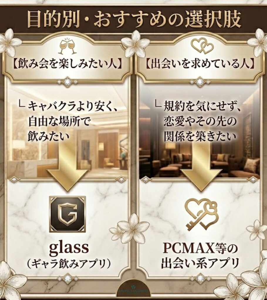 目的に応じたおすすめアプリの選択肢を図解。飲み会を楽しみたい人はglass、出会いを求めている人はPCMAX等の出会い系アプリが最適であることを整理
