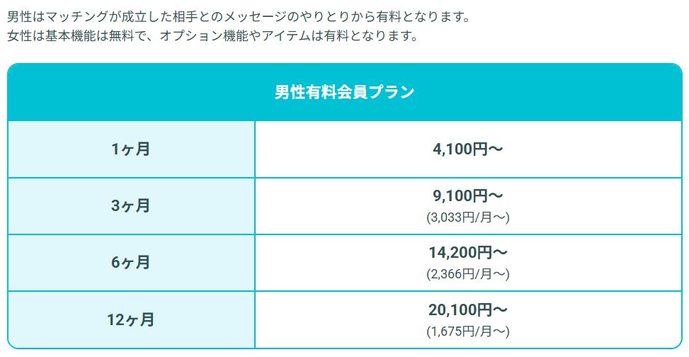 Pairsの月額料金