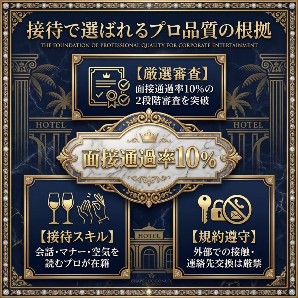 patoキャストの品質を示す図解。通過率10%の審査、プロの接待スキル、規約遵守の3点を整理。