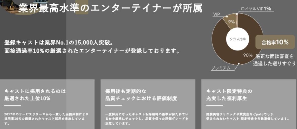 patoのキャストについて