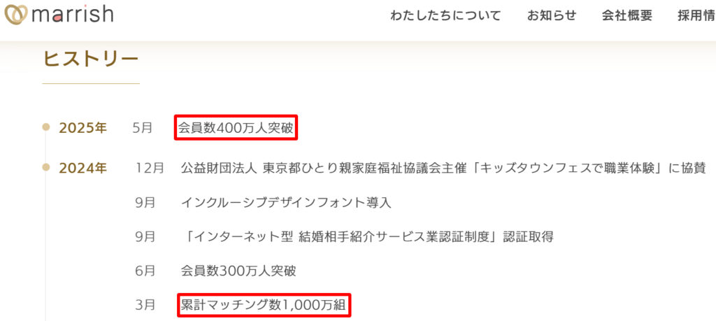 マリッシュ公式サイトの累計マッチング実績