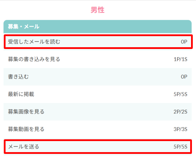 ワクワクメールメールの送受信ポイントの内訳