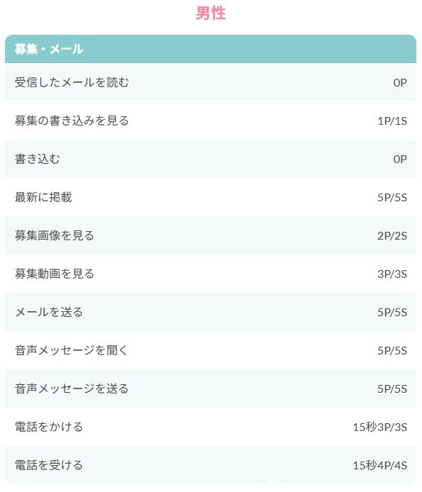 ワクワクメール公式サイトの料金ページ（メール送信5Pの記載）