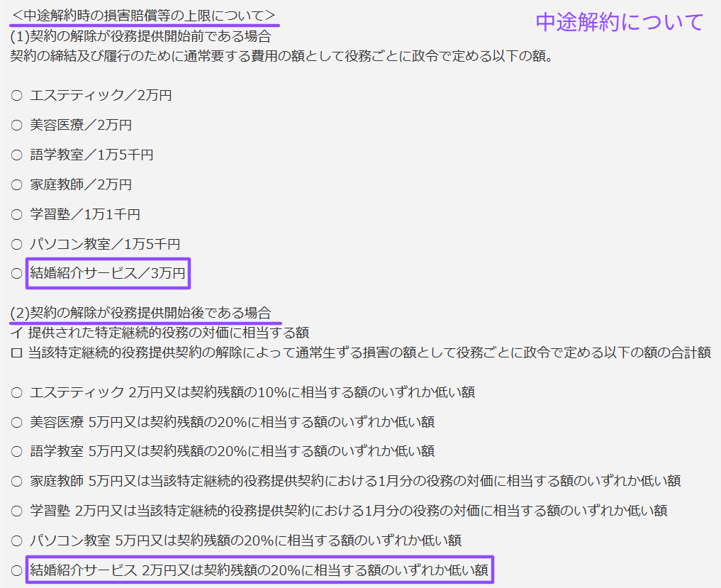特定商取引法で定める結婚紹介サービスの中途解約手数料の上限を示した消費者庁の一覧