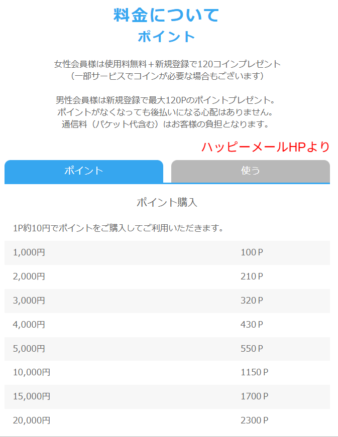 ハッピーメールが女性は基本無料・男性はポイント課金制であることを示す公式の料金ページ