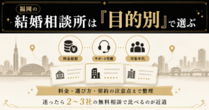福岡の結婚相談所を料金総額・サポート形態・対象年代の目的別で選ぶことを示した図