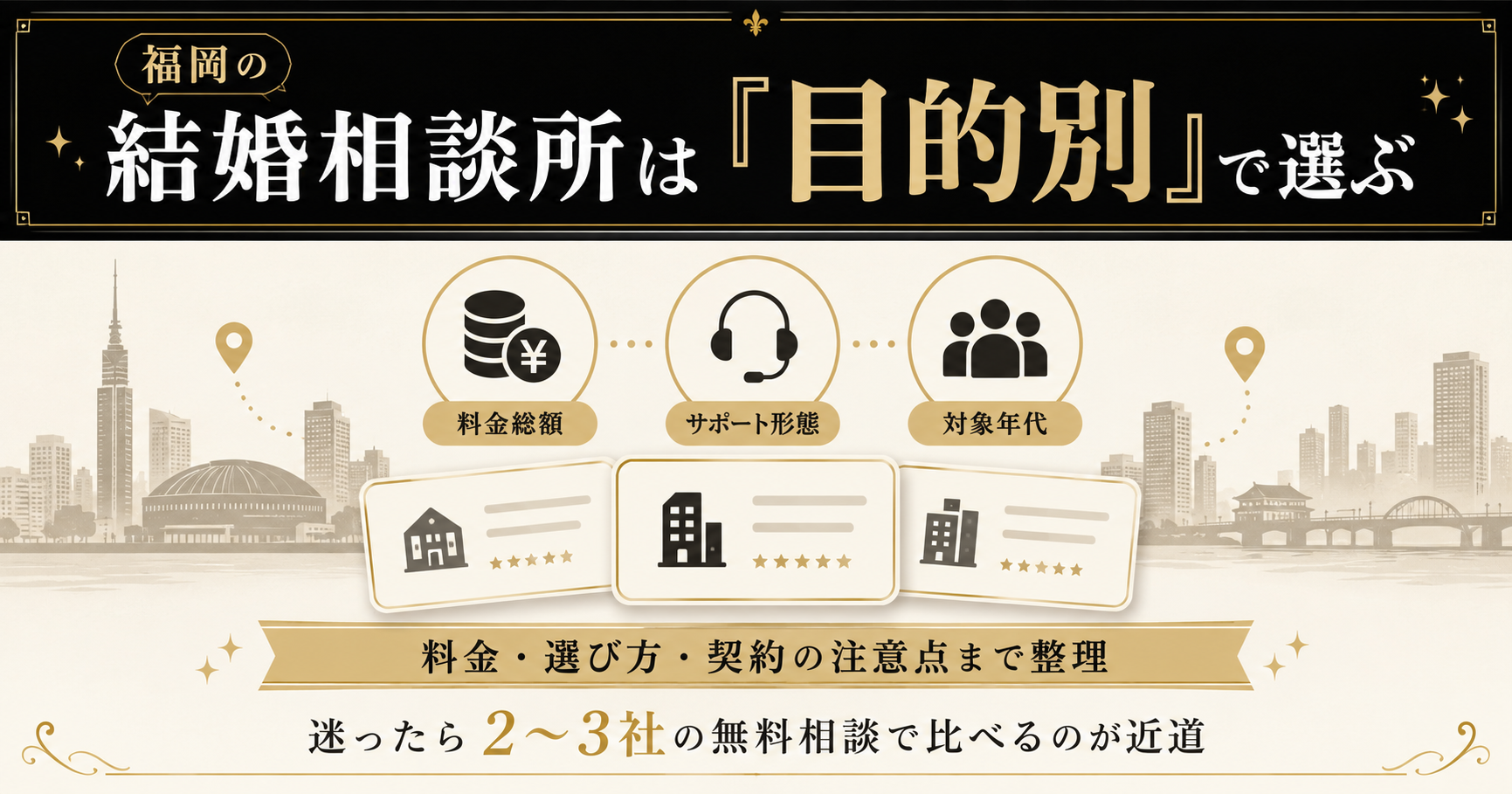 福岡の結婚相談所を料金総額・サポート形態・対象年代の目的別で選ぶことを示した図