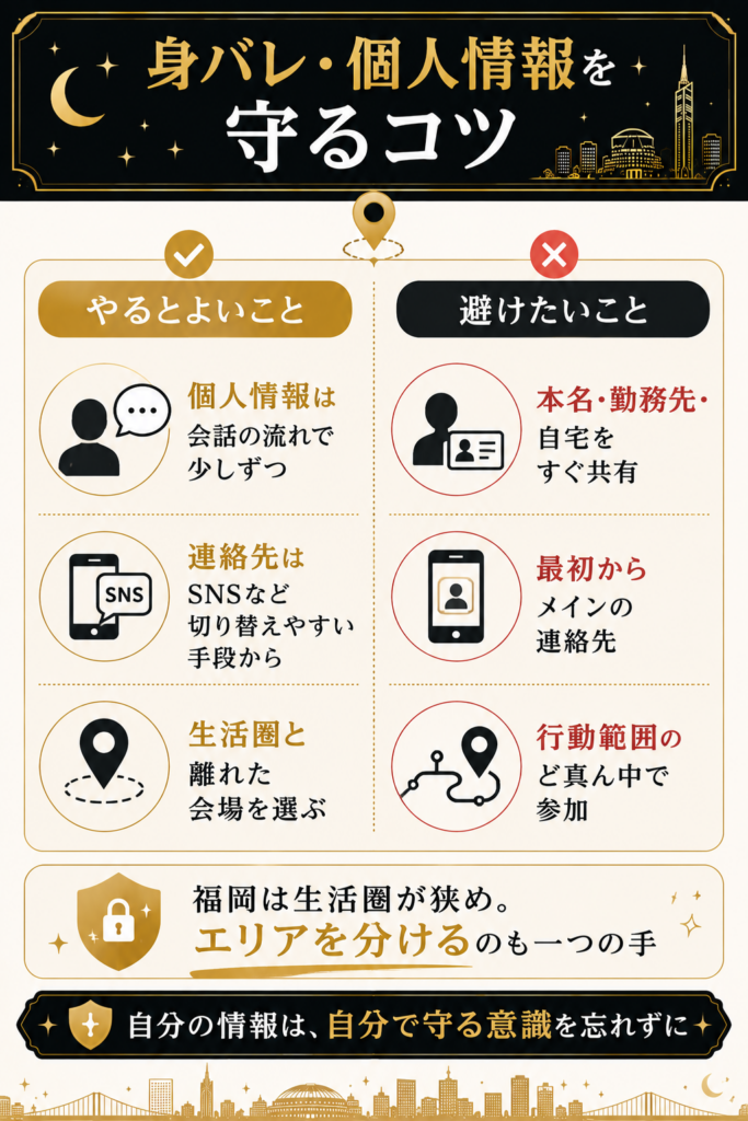 福岡の街コンで身バレと個人情報を守るためにやること・避けることを対比した図解