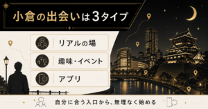 小倉の出会いはリアル・趣味イベント・アプリの3タイプを整理した図