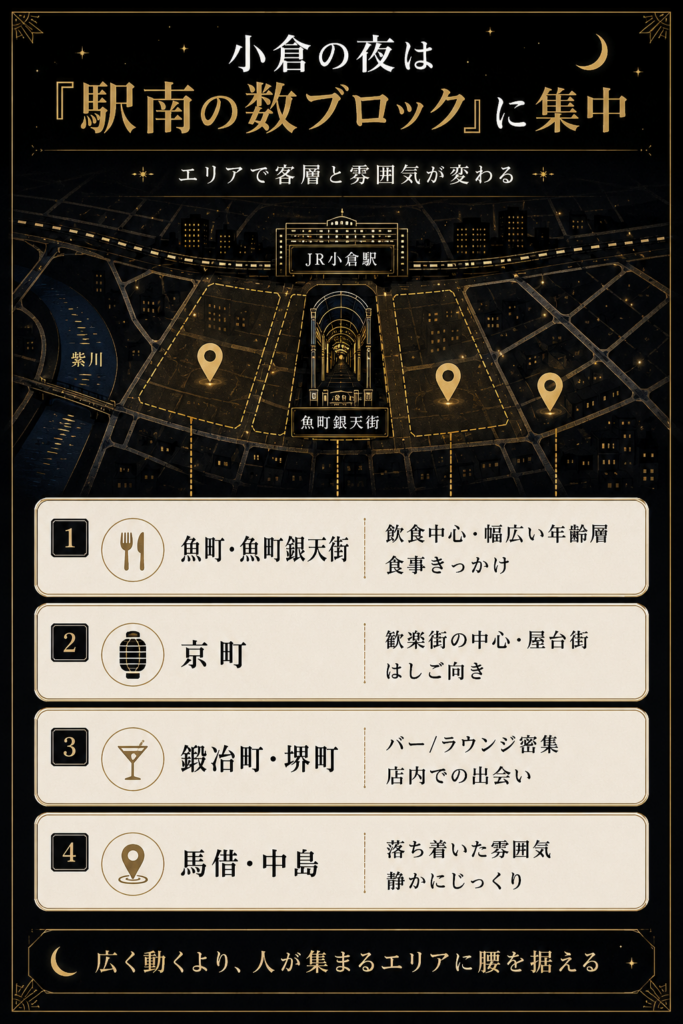 小倉駅南の魚町・京町・鍛冶町堺町・馬借中島の雰囲気と向くスタイルを地図で整理した図