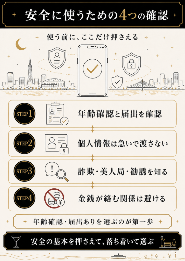 出会い系を安全に使う4つの確認手順の図解