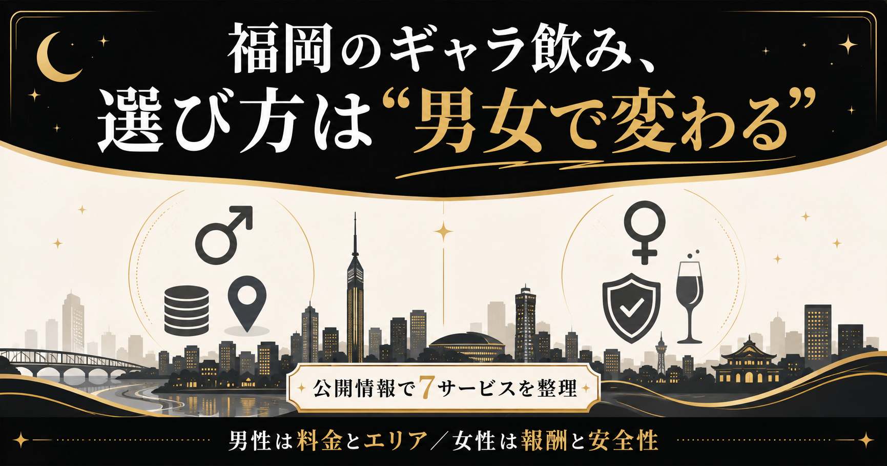 福岡のギャラ飲みアプリを男女別の2軸で選ぶことを示すアイキャッチ図解。夜景を背景に料金・エリアと報酬・安全性を対比している。